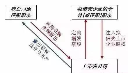 顺丰上市借壳全程指南，步骤详解，从入门到精通