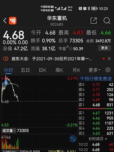 华东重机股票全面深度解析与评测介绍