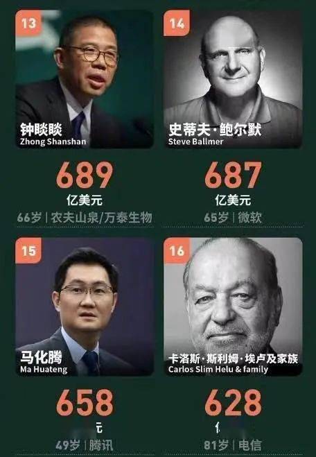 中国最新首富消息,中国最新首富消息解读，全方位指南助你洞悉财富奥秘