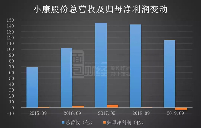 小康股份的最新动态及其企业转型探讨，某某观点分析