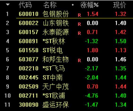 香港上市原始股的投资风云，亏损、反思与故事探究